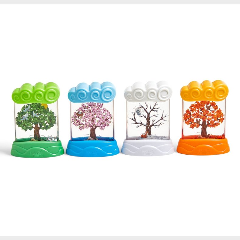 Learning Resources | Sanserr - rstiderne