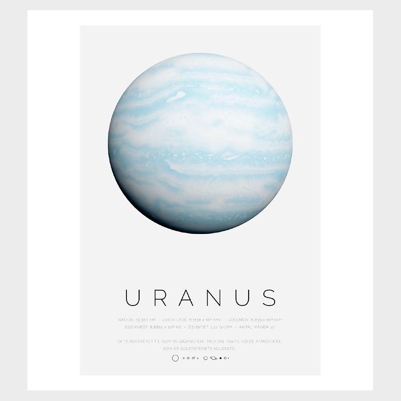 Citatplakat Plakat - B2 - Uranus