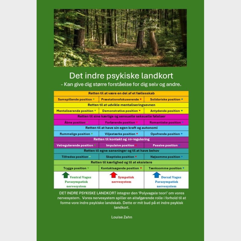 Det Indre Psykiske Landkort - Louise Zahn - Bog