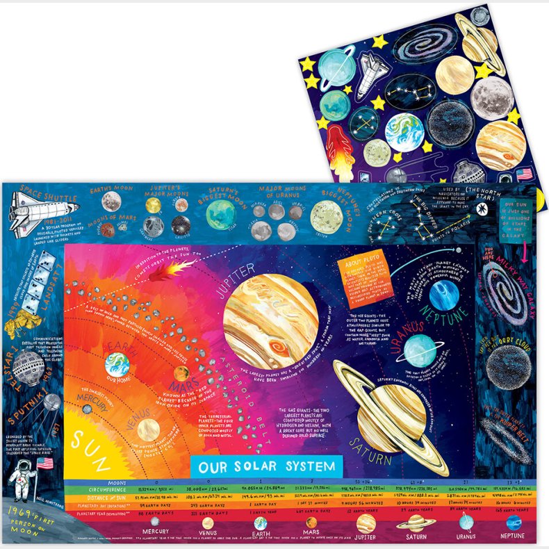 Eeboo - Plakat - Solsystemet