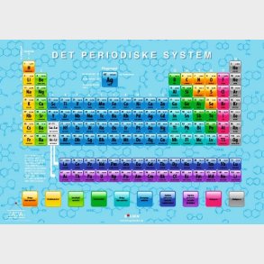 Forlaget Bolden | Fakta-plakat: Det periodiske system (70 x 100 cm.)