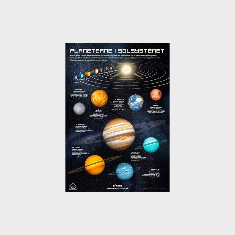 Fakta-plakat: Solsystemet (70 x 100 cm.)