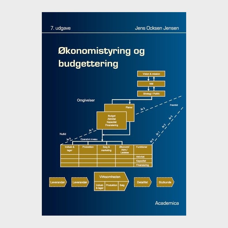konomistyring Og Budgettering - Jens Ocksen Jensen - Bog
