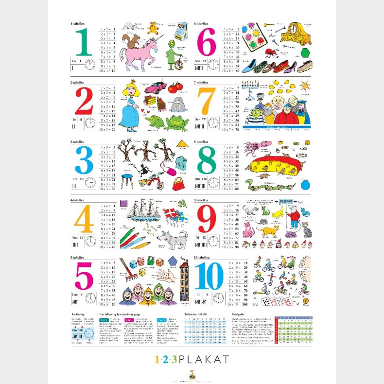 Girafprodukter | Plakat 60 x 80 cm. - 123