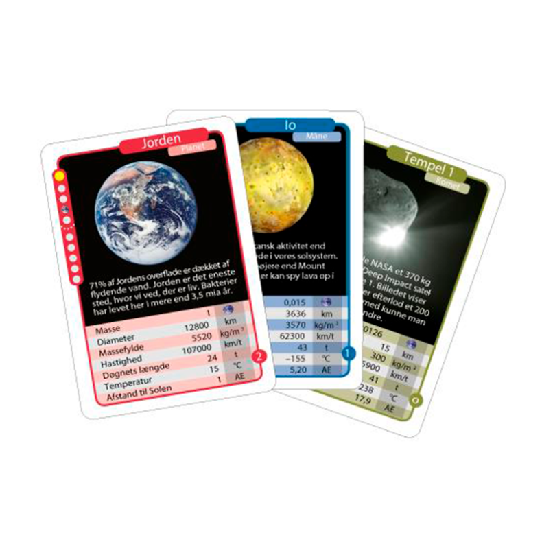 Scientific Playground | Planetkort Dansk