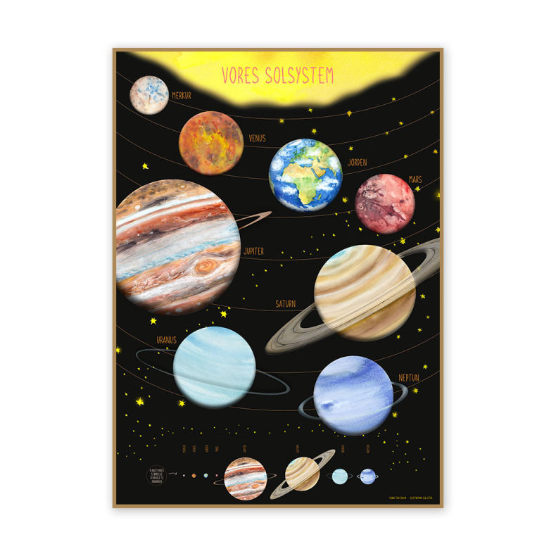 Plakat 50 x 70 cm - Vores solsystem Dansk