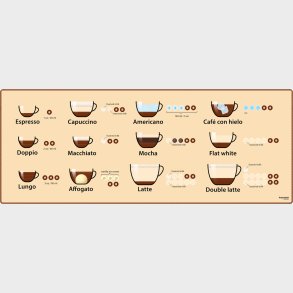 Supe Deskmat Coffee