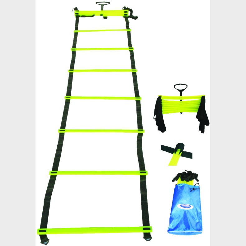 Megaform | Koordinationsstige