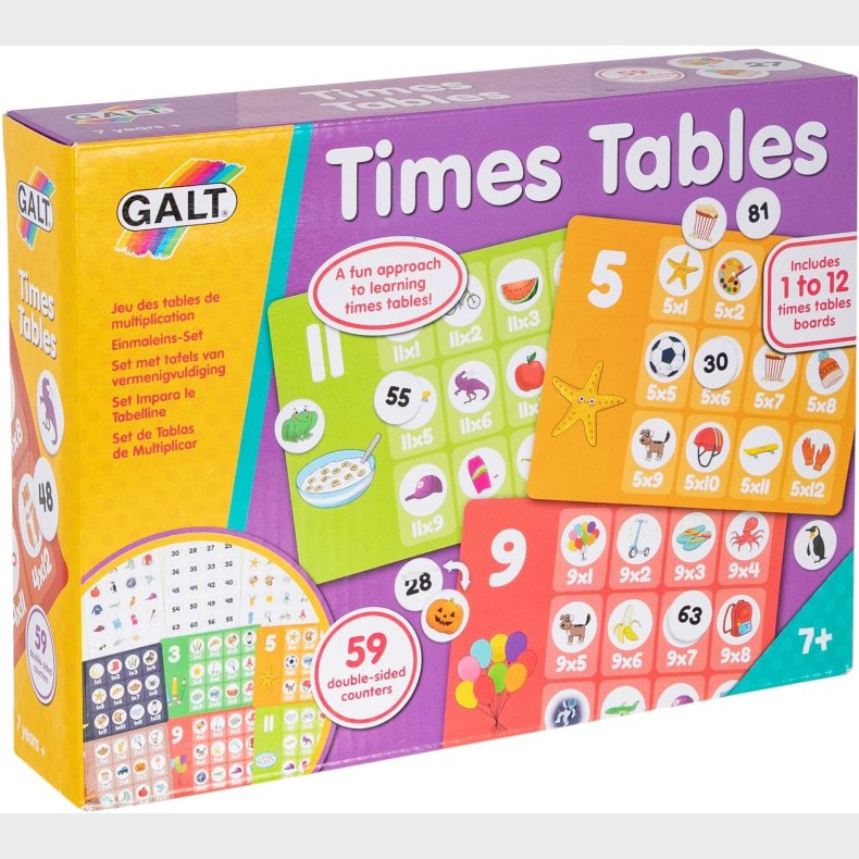 Galt Multiplikationskort