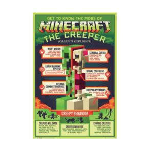 Minecraft plakat med creeper anatomi - 61 x 91cm
